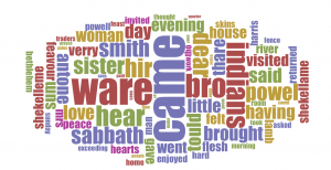 Word Cloud of Powell's Diary 