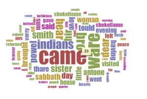 Powell Diary word cloud