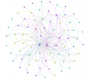 Gephi visualization of Mack's Diary