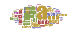 Here is a word cloud of the Mack Diaries, with the most frequently used words such as "lamb" and "Indians" appearing much larger than less frequently used words